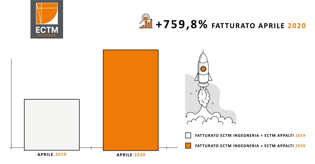 ectm appalti digitalizzazione