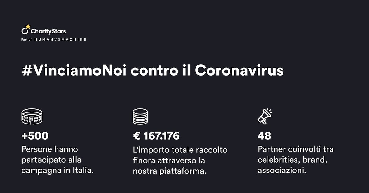 Raccolta fondi Coronavirus