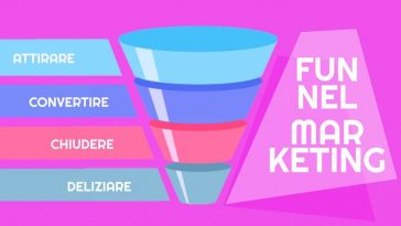 imbuto di marketing e di vendita