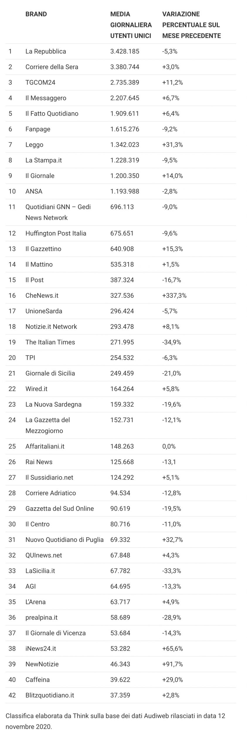 Classifica AudiWeb settembre 2020