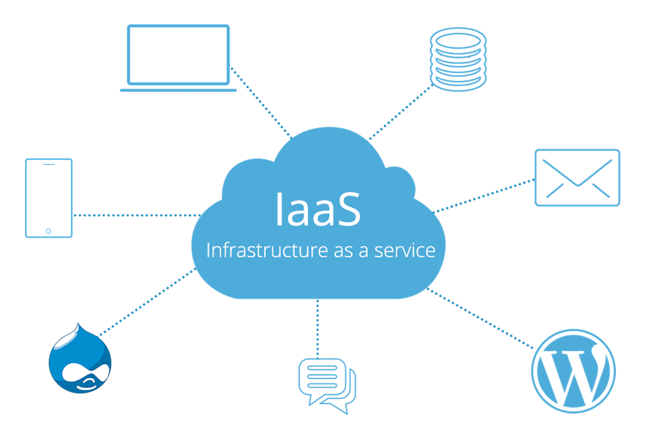 cloud iaas paas saas