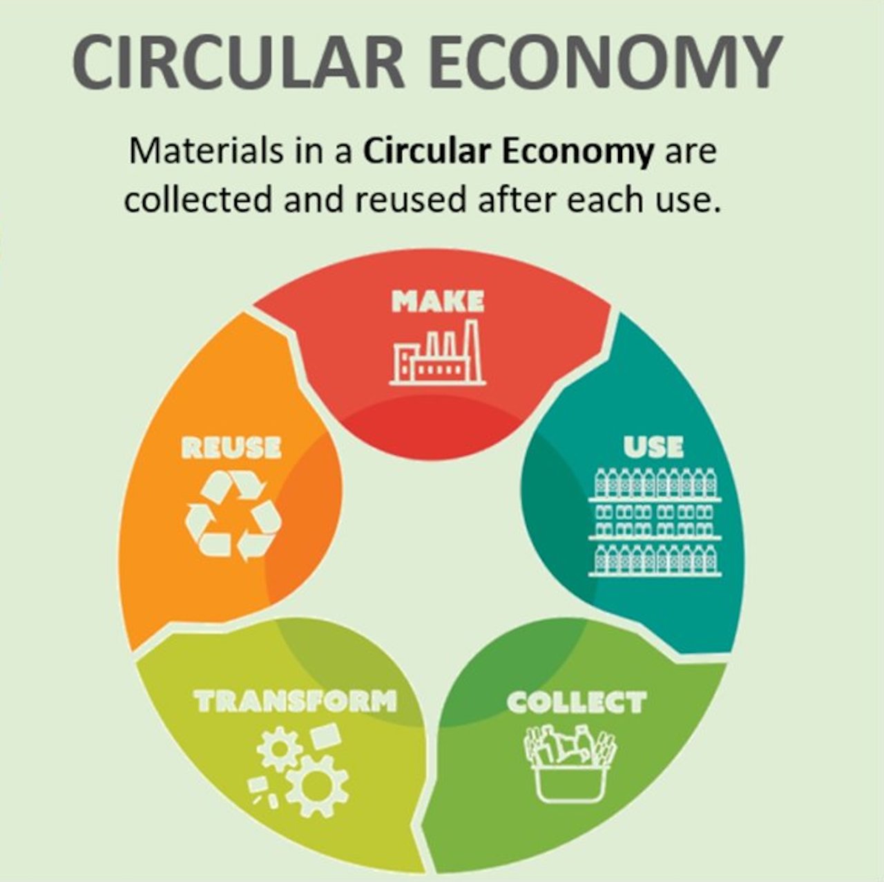 economia circolare 2021