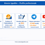 infografica ippolito think