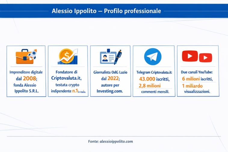 infografica ippolito think